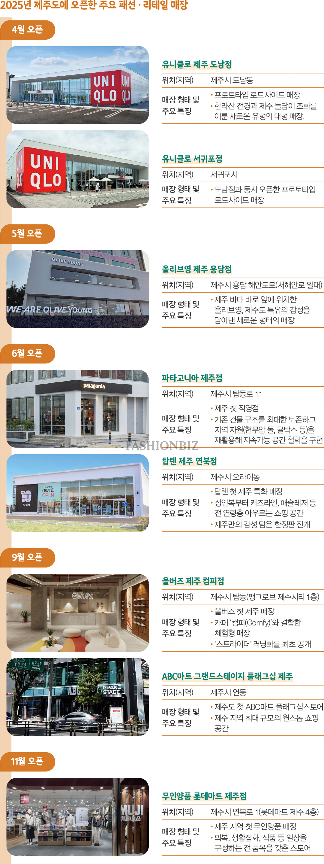 '명동 말고 제주?' 지금 패션 브랜드들이 제주로 몰리는 이유 5711-Image